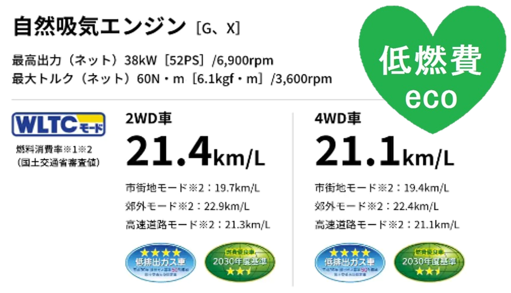 オフィシャルブログ｜軽自動車専門店ナオイオート | ページ 6