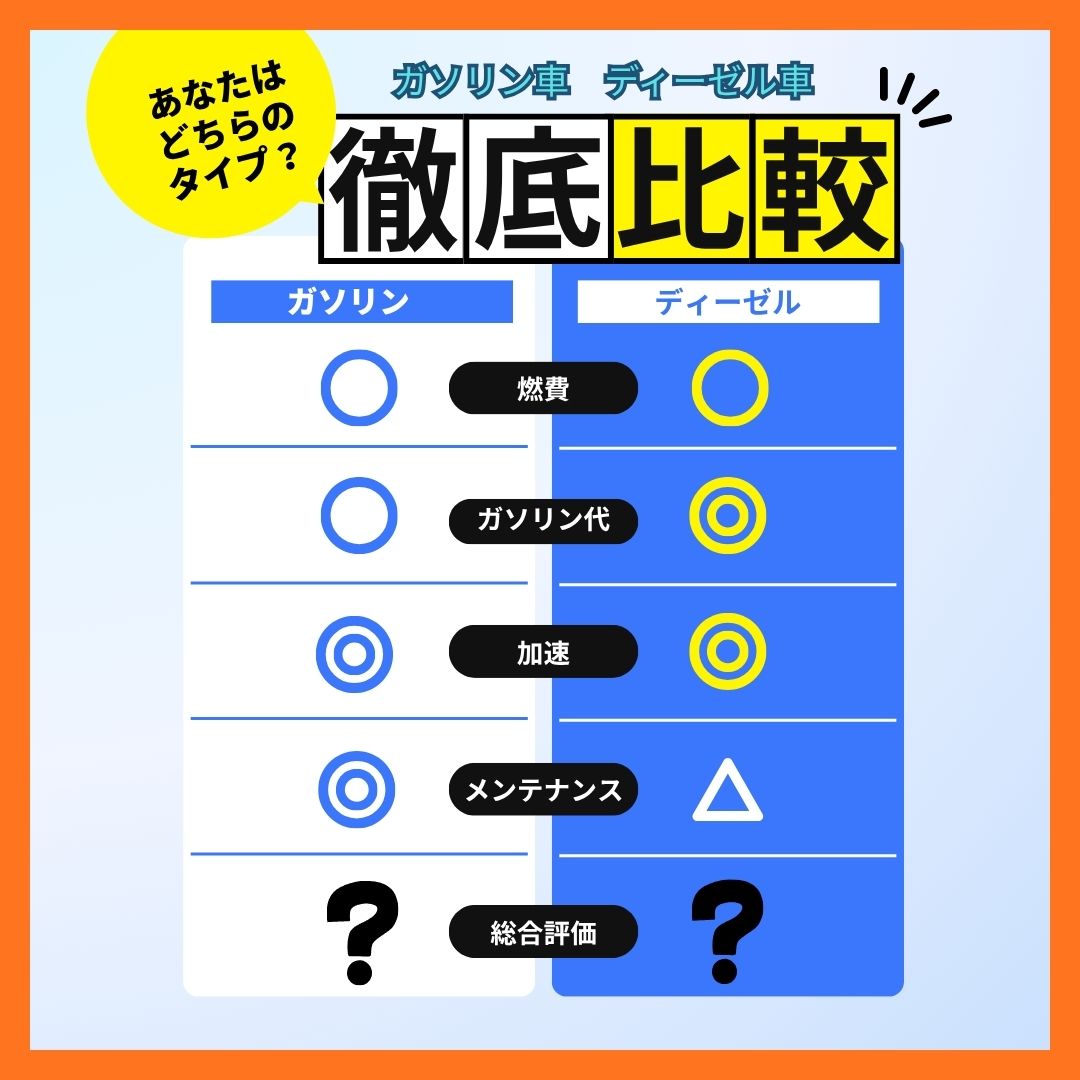 ハイオク レギュラー 年間 差額