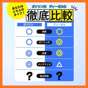 ガソリン車とディーゼル車の維持費を比較！年間コストはどれくらい違う？